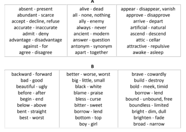 Opposite Words A To Z In Reasoning